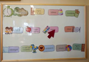 Tablica przedstawiająca plan dnia w przedszkolu.